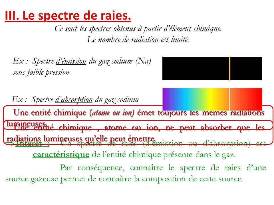 definition spectre d emission